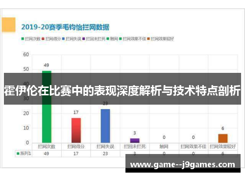 霍伊伦在比赛中的表现深度解析与技术特点剖析