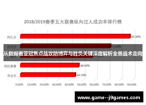 从数据看亚冠焦点战攻防博弈与胜负关键深度解析全景战术走向