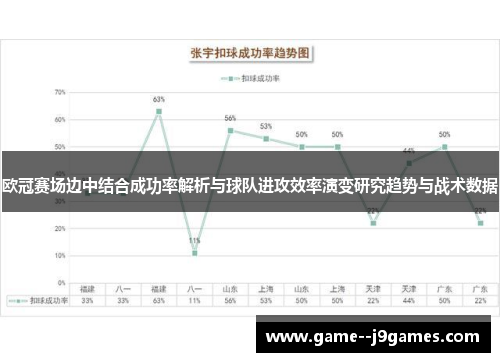 欧冠赛场边中结合成功率解析与球队进攻效率演变研究趋势与战术数据