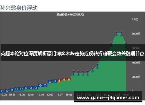 英超本轮对位深度解析豪门博弈末段走势或现转折暗藏变数关键期节点 英超本轮对位深度解析豪门博弈末段走势或现转折暗藏变数关键期节点