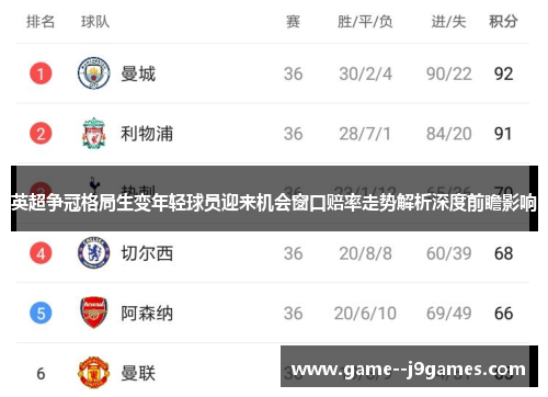 英超争冠格局生变年轻球员迎来机会窗口赔率走势解析深度前瞻影响