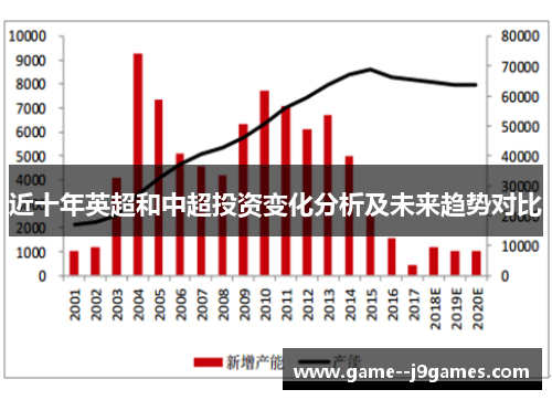 近十年英超和中超投资变化分析及未来趋势对比 近十年英超和中超投资变化分析及未来趋势对比