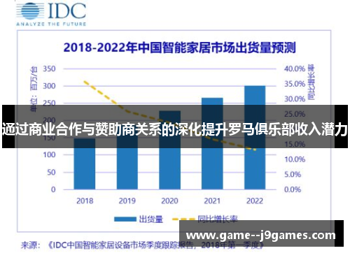 通过商业合作与赞助商关系的深化提升罗马俱乐部收入潜力 通过商业合作与赞助商关系的深化提升罗马俱乐部收入潜力