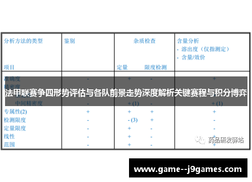 法甲联赛争四形势评估与各队前景走势深度解析关键赛程与积分博弈 法甲联赛争四形势评估与各队前景走势深度解析关键赛程与积分博弈
